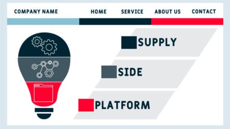 LDR Industries Brand Website